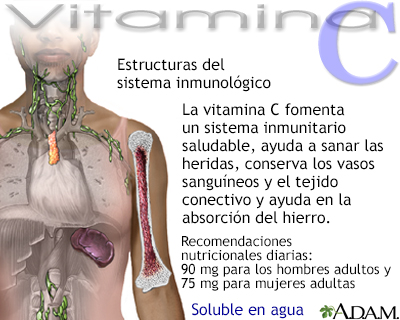 Beneficios de la vitamina C